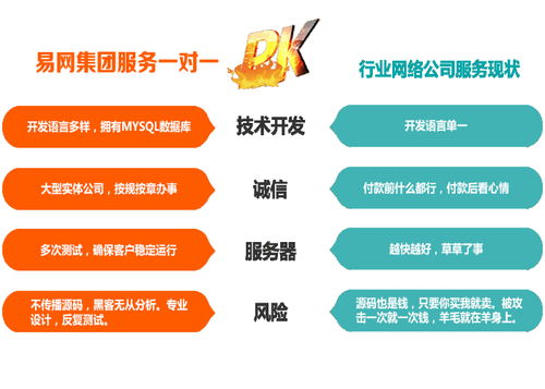 區(qū)塊鏈技術(shù)概念股 易網(wǎng)科技的軟件開發(fā)與技術(shù)咨詢服務(wù)