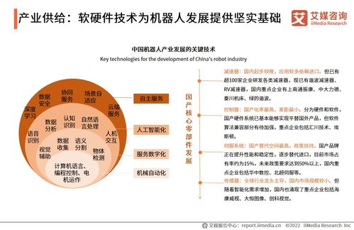《2022年度中國機(jī)器人行業(yè)發(fā)展專題研究報(bào)告 技術(shù)驅(qū)動(dòng)下的演進(jìn)、挑戰(zhàn)與機(jī)遇》