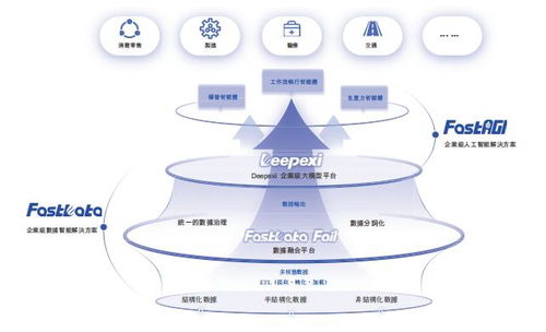 暴漲147%！AI應用第一股滴普科技點燃港交所，信息科技技術服務新紀元開啟