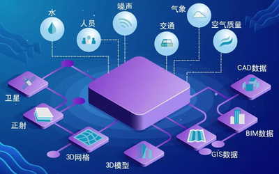 知否知否？五維信息編織“未來地圖”，網絡技術服務從無到有的創新之旅