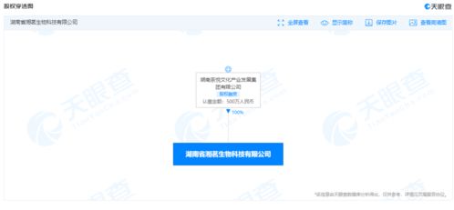 茶顏悅色跨界生物科技 首家生物科技公司成立，加碼食品研發(fā)與創(chuàng)新